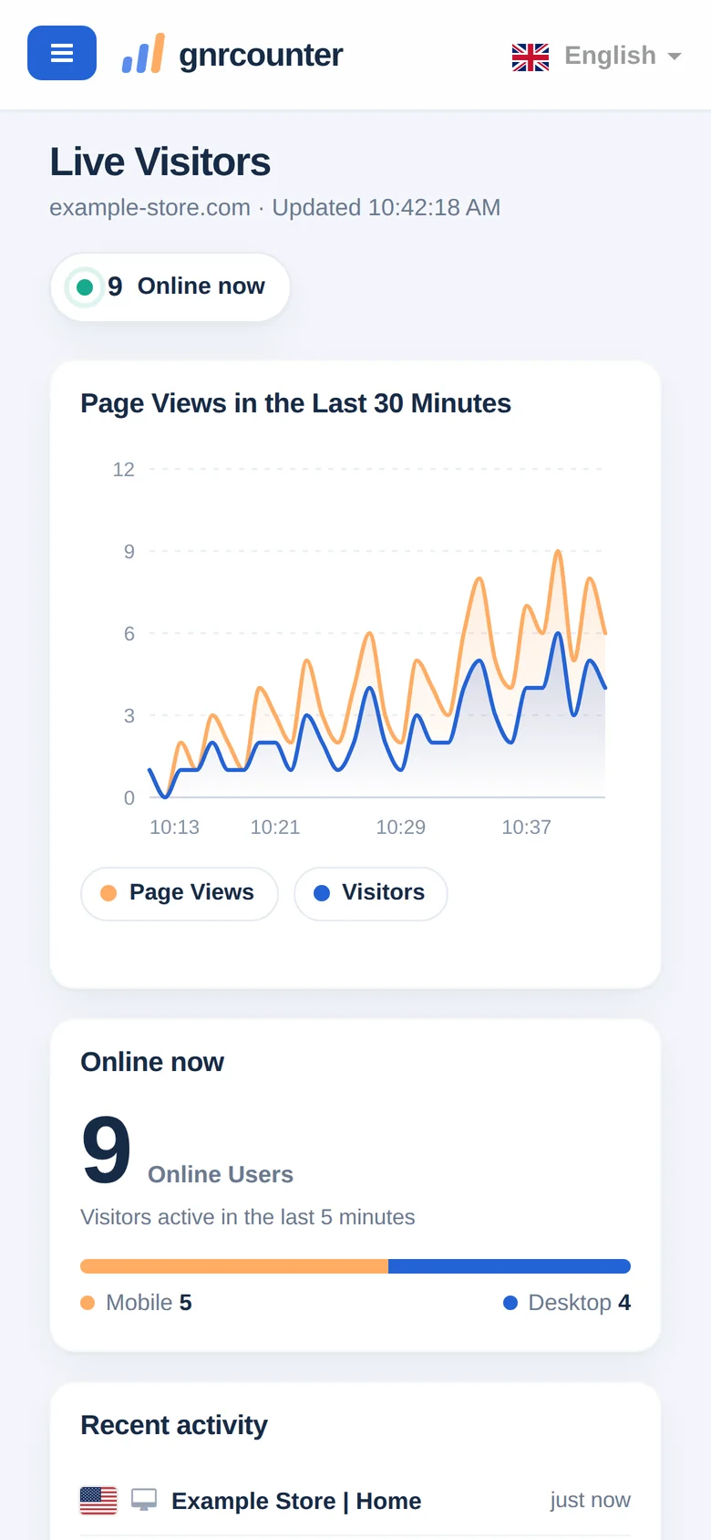 Live-besökare på en mobil: onlineantal och sidvisningsdiagram